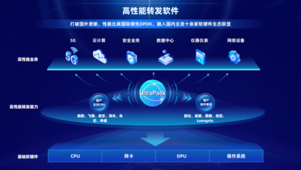 国产软件新突破 中国移动智慧家庭运营中心高性能转发软件获国内首版次认定，助力降低网络核心技术“卡脖子”风险