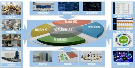 井松智能打造“超级智能工厂” 赋能汽车产业新应用