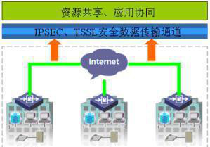 企业Intranet网络VPN应用 价格、厂家与图片解析