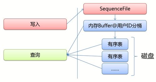 淘宝网商品管理与网络技术服务探析