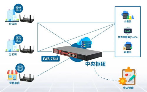 研扬科技FlexiWAN认证网络解决方案 高效灵活的网络技术服务